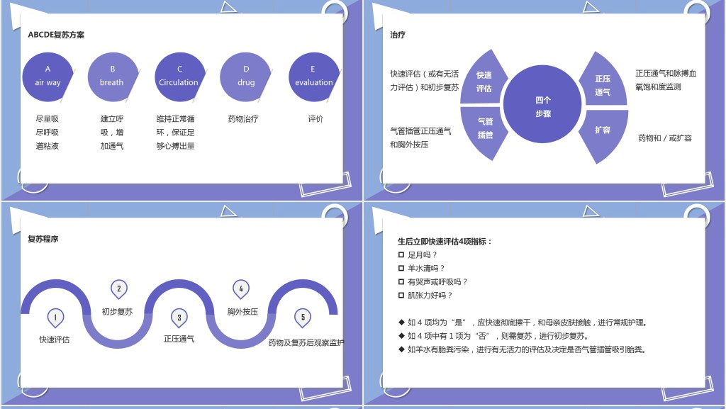 新生儿窒息复苏PPT清新医疗风医学医疗类PPT模板