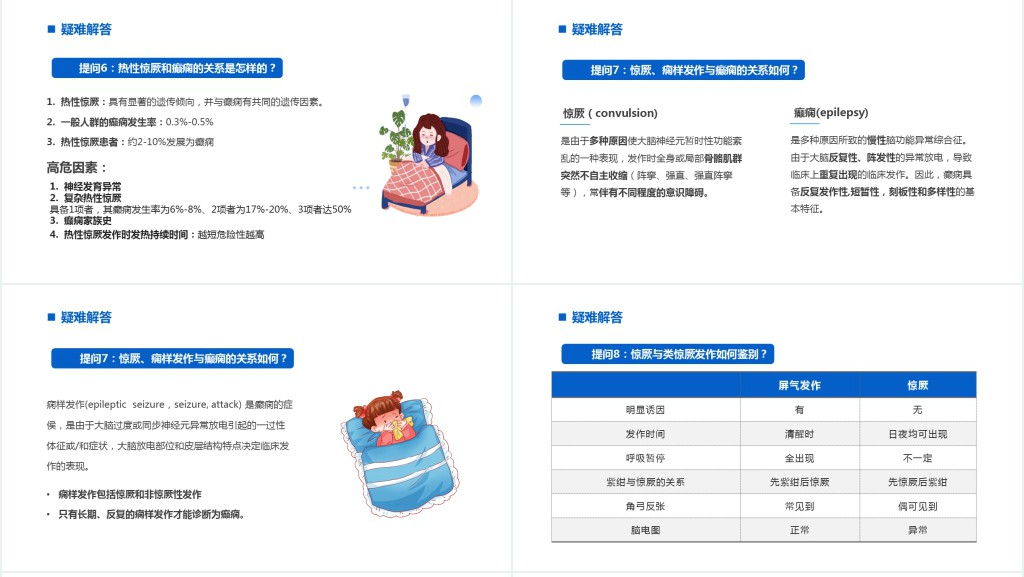 小儿发热惊厥病例分析PPT模板 小儿发热惊厥病例分析PPT模板