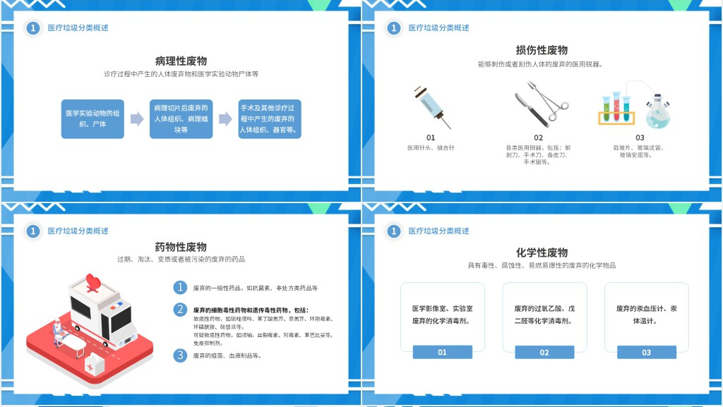 医疗垃圾的分类及处理方法PPT模板 医疗垃圾的分类及处理方法PPT模板
