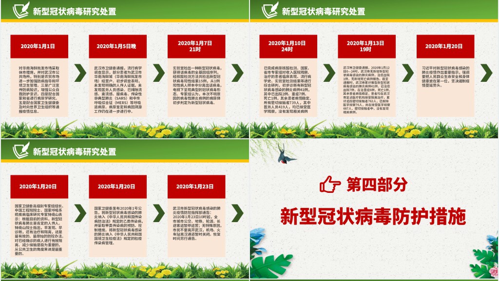 新型冠状病毒肺炎预防知识PPT模板