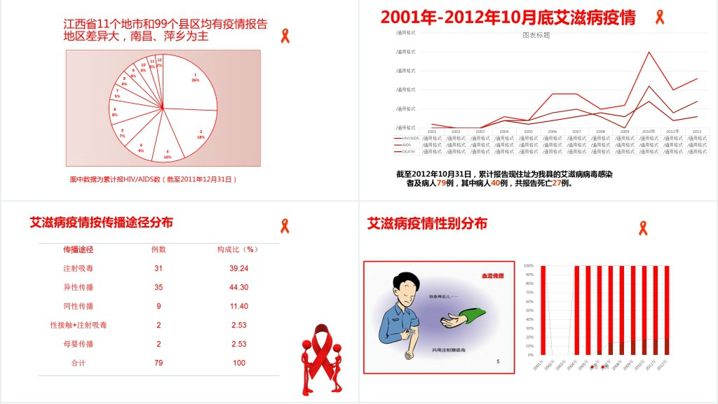 国际预防艾滋病日PPT模板