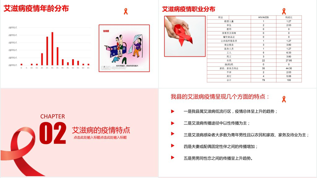 国际预防艾滋病日PPT模板