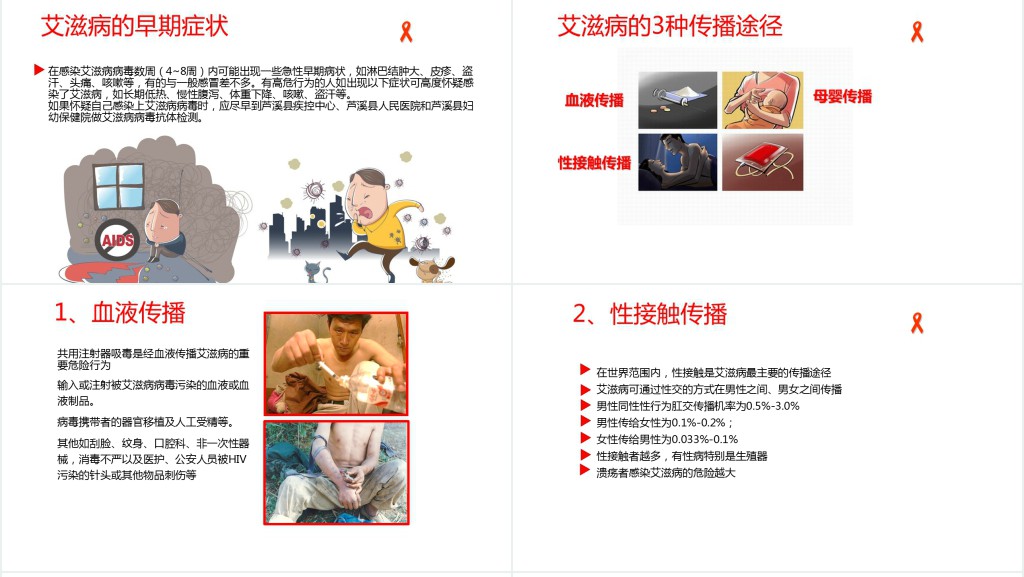国际预防艾滋病日PPT模板