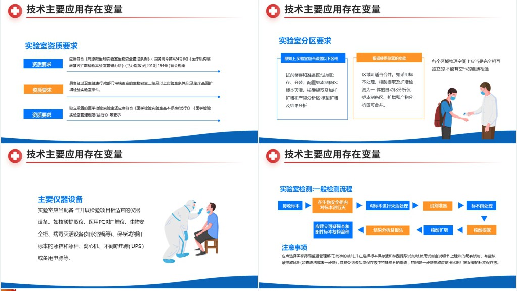 新型冠状病毒核酸检测工作要点PPT医疗健康防疫课件下载
