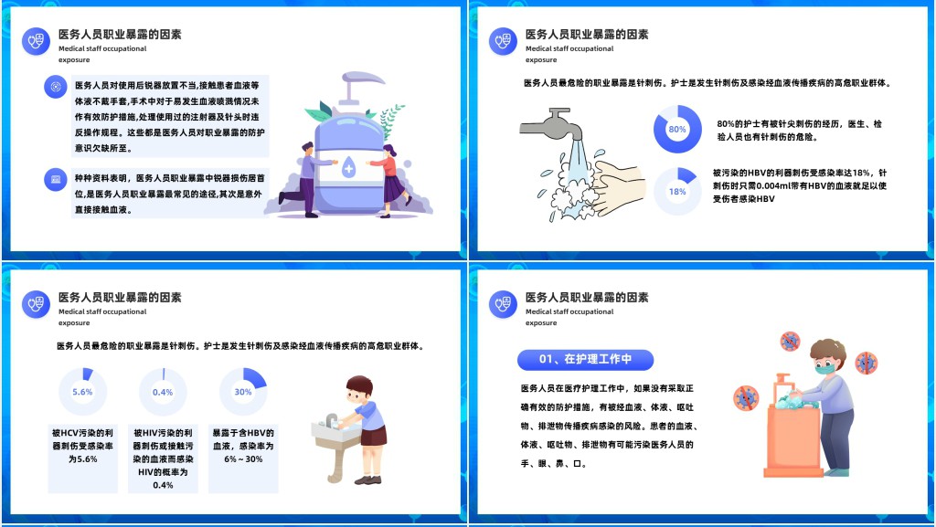 医务人员职业暴露预防培训PPT课件 医务人员职业暴露预防培训PPT课件