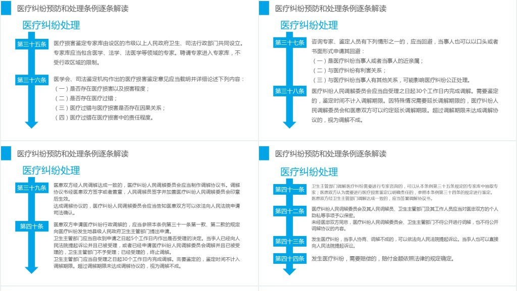 医疗纠纷预防和处理条例PPT清新医疗风医学医疗PPT模板