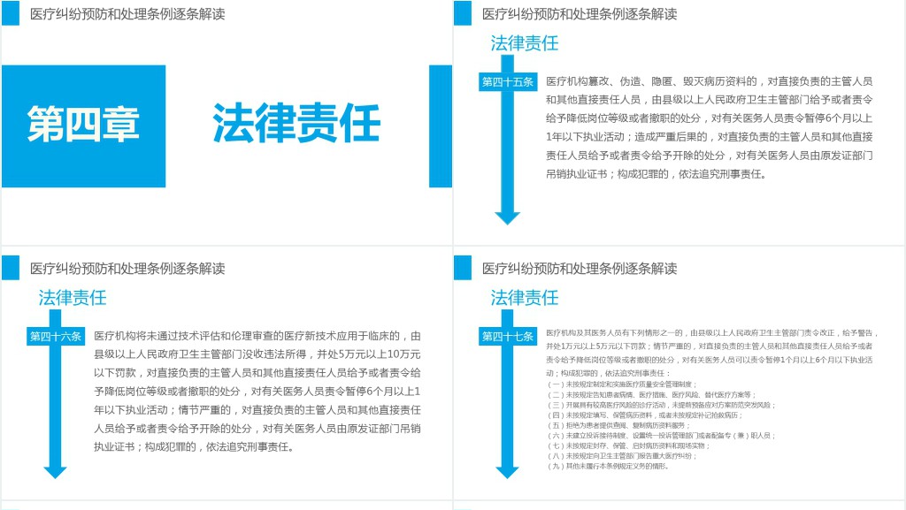 医疗纠纷预防和处理条例PPT清新医疗风医学医疗PPT模板