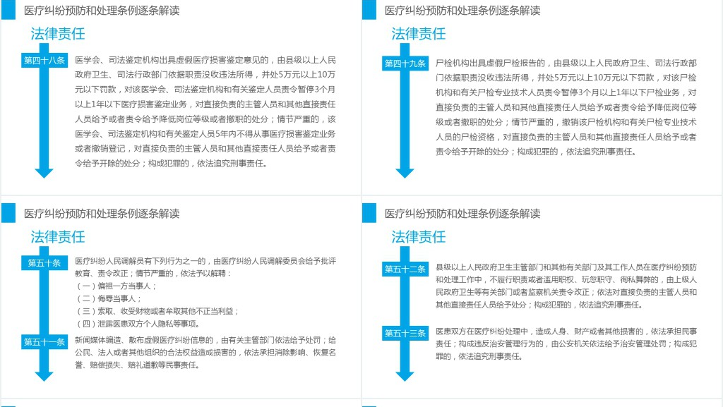 医疗纠纷预防和处理条例PPT清新医疗风医学医疗PPT模板