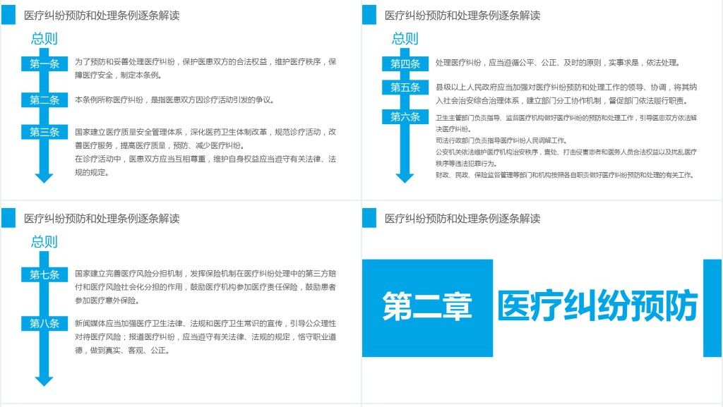 医疗纠纷预防和处理条例PPT清新医疗风医学医疗PPT模板