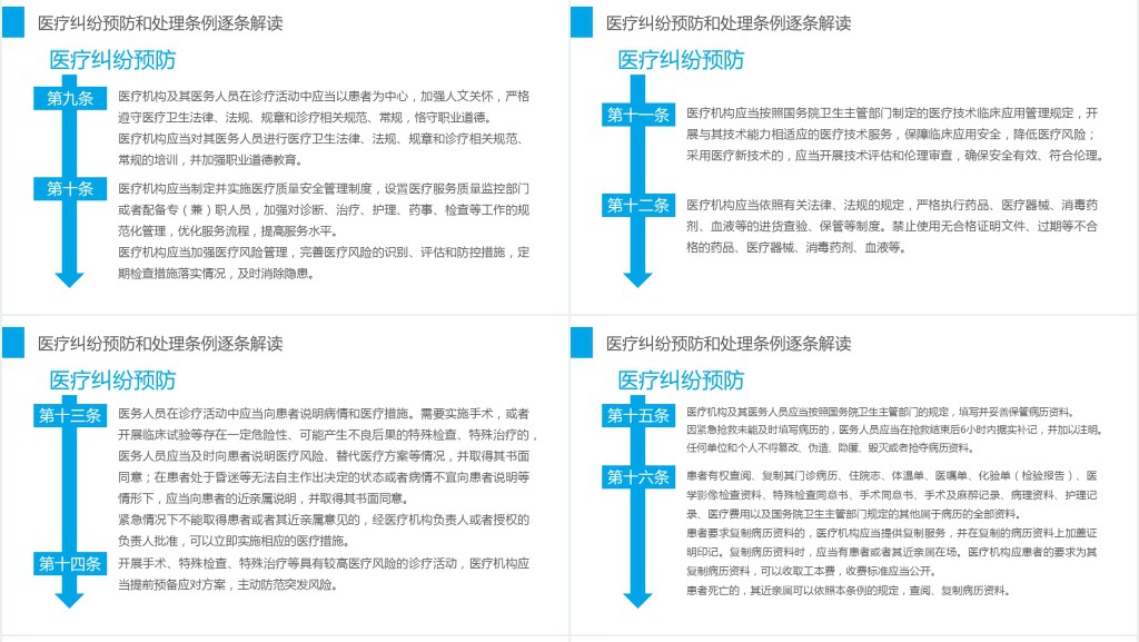 医疗纠纷预防和处理条例PPT清新医疗风医学医疗PPT模板