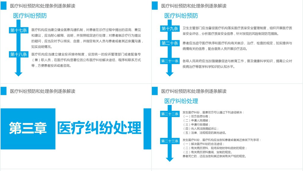 医疗纠纷预防和处理条例PPT清新医疗风医学医疗PPT模板
