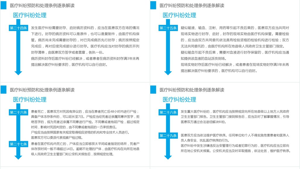 医疗纠纷预防和处理条例PPT清新医疗风医学医疗PPT模板