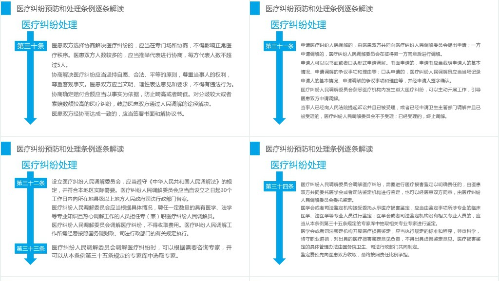 医疗纠纷预防和处理条例PPT清新医疗风医学医疗PPT模板
