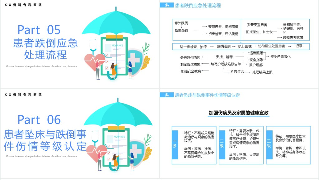 医疗跌倒坠床应急预案与处理流程PPT清新简约医疗应急预案通用PPT