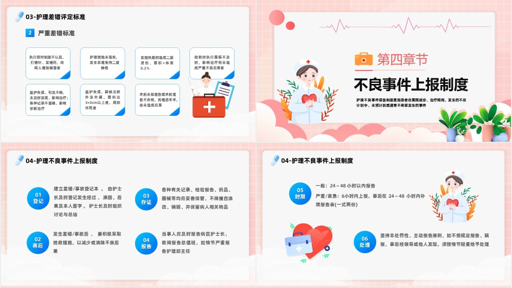 科室护理不良事件报告制度PPT模板 科室护理不良事件报告制度PPT模板