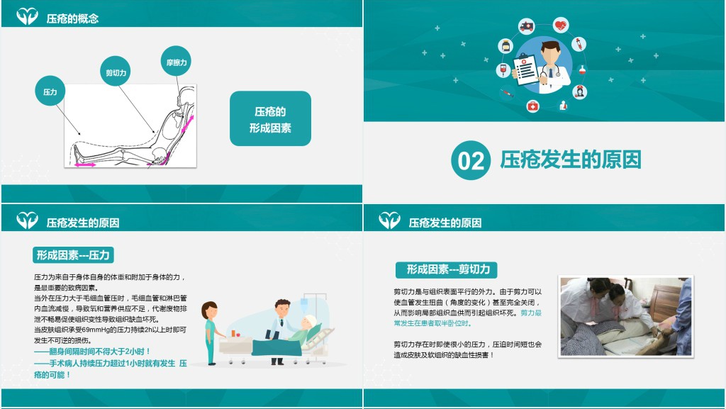压疮病人的预防与护理PPT模板