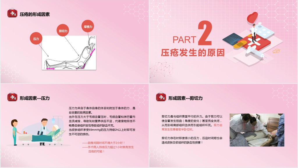 压疮的预防与护理措施PPT模板 压疮的预防与护理措施PPT模板