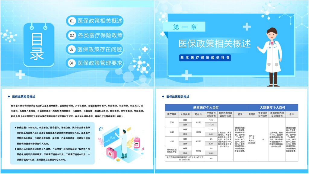 医保政策普及知识宣传PPT课件 医保政策普及知识宣传PPT课件