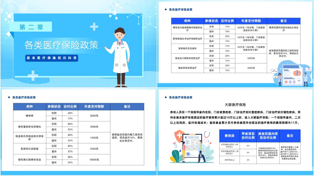 医保政策普及知识宣传PPT课件 医保政策普及知识宣传PPT课件