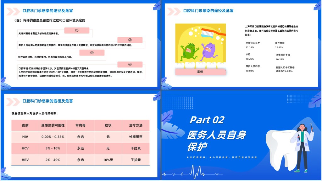 口腔科院感预防与控制措施PPT模板 口腔科院感预防与控制措施PPT模板
