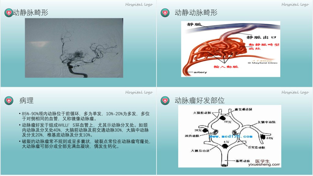 蛛网膜下腔出血PPT创意简约医疗教学各种疾病医理PPT模板