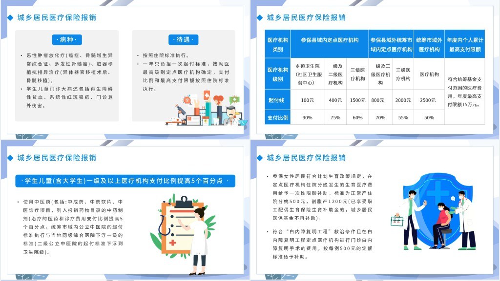 医院医保政策知识培训PPT课件 医院医保政策知识培训PPT课件