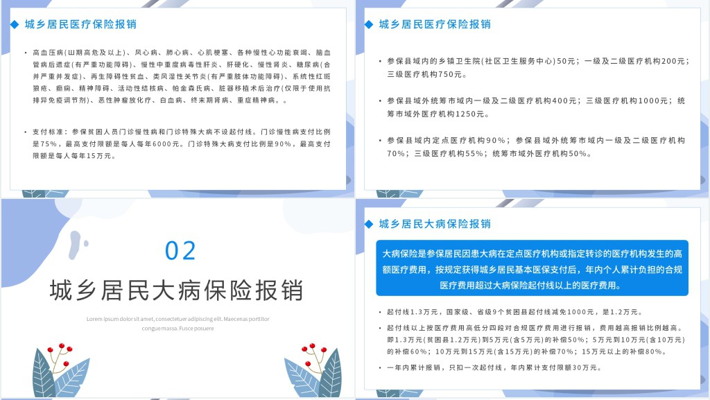 医院医保政策知识培训PPT课件 医院医保政策知识培训PPT课件