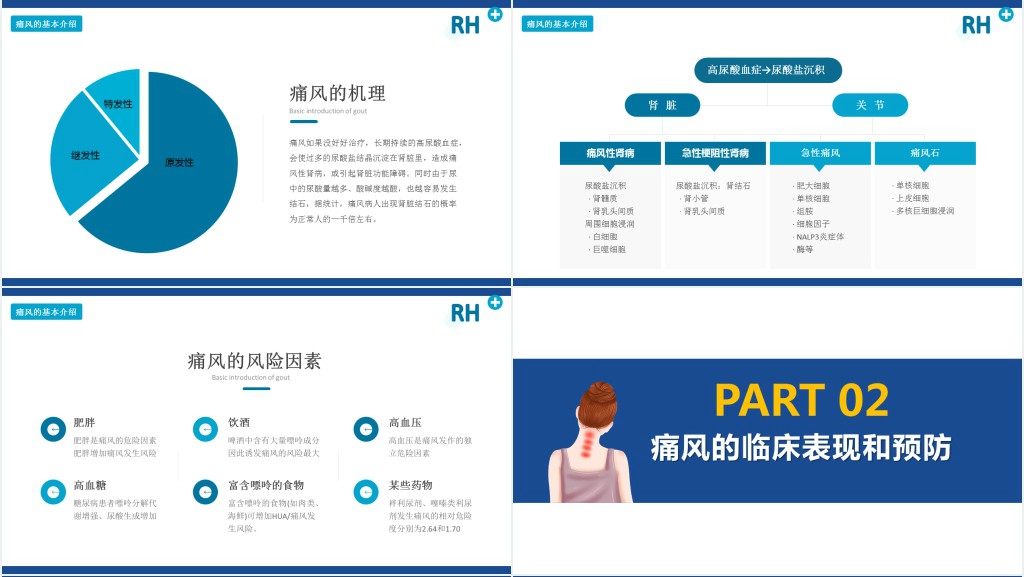 夏季腹泻PPT简约清新医疗教学各种疾病医理PPT模板