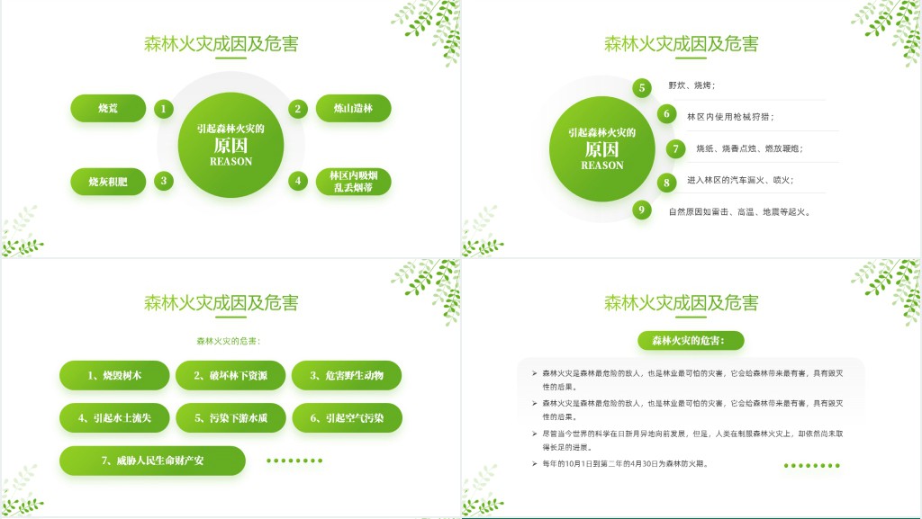 最新森林防火知识培训内容PPT课件 最新森林防火知识培训内容PPT课件