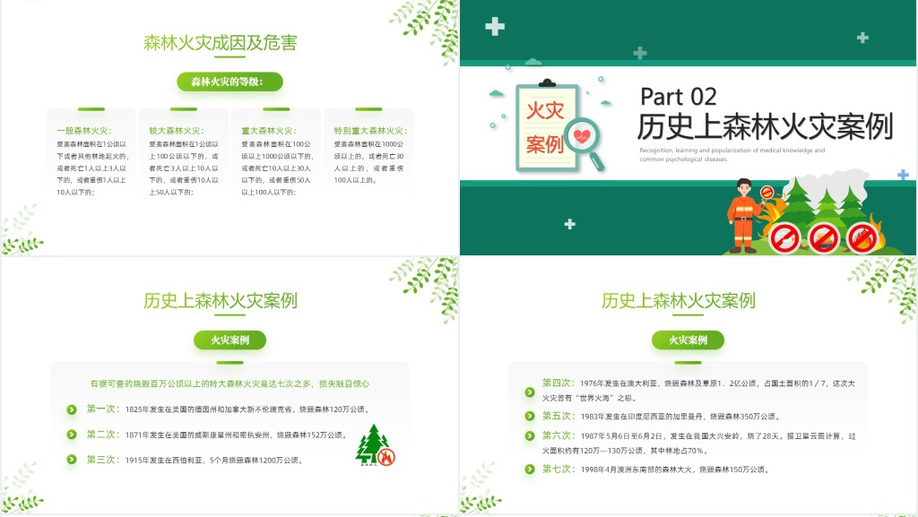 最新森林防火知识培训内容PPT课件 最新森林防火知识培训内容PPT课件