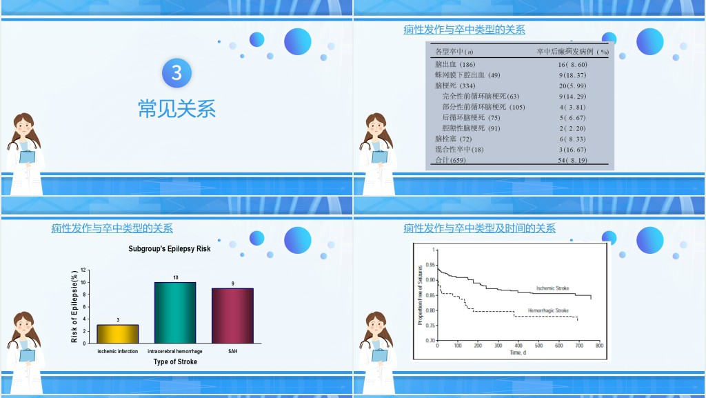 脑卒中后癫痫病PPT创意清新插画风医疗教学各种疾病医理PPT模板