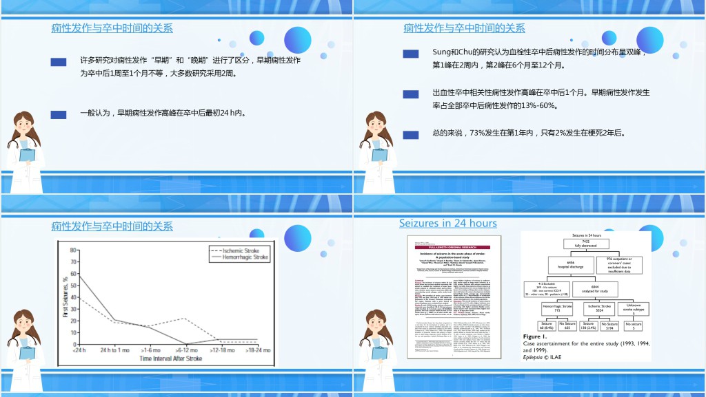 脑卒中后癫痫病PPT创意清新插画风医疗教学各种疾病医理PPT模板