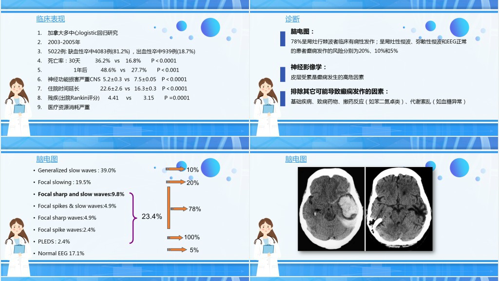 脑卒中后癫痫病PPT创意清新插画风医疗教学各种疾病医理PPT模板