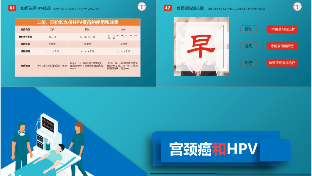 宫颈癌和HPV疫苗知识讲座PPT课件 宫颈癌和HPV疫苗知识讲座PPT课件