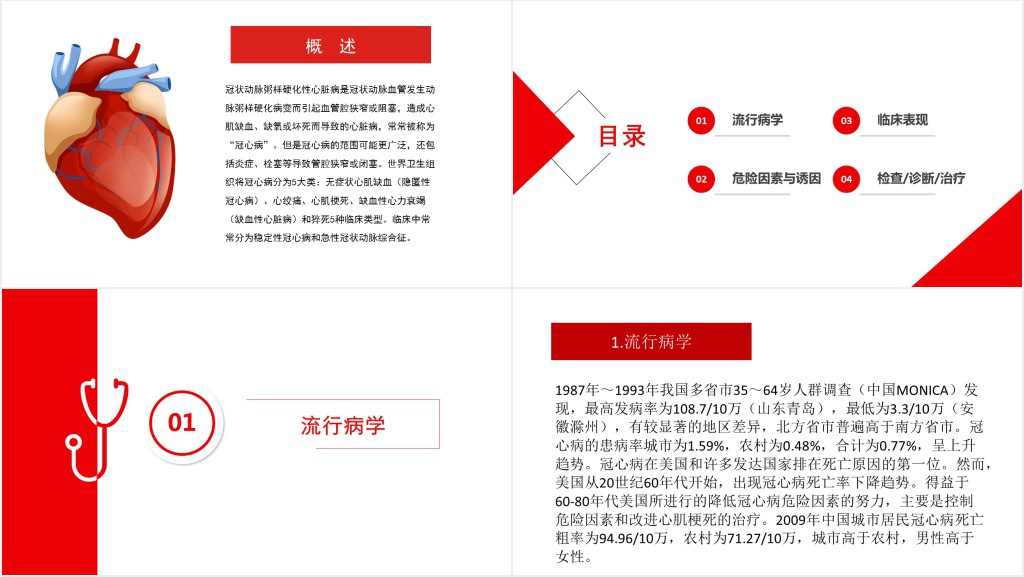 冠状动脉粥样硬化性心脏病（冠心病）PPT大气清新医疗风医疗教学各种疾病医理PPT模板