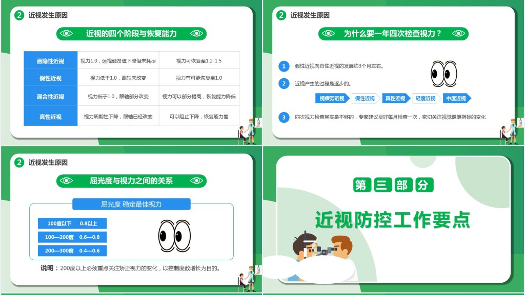 青少年近视防控科普知识讲座PPT课件