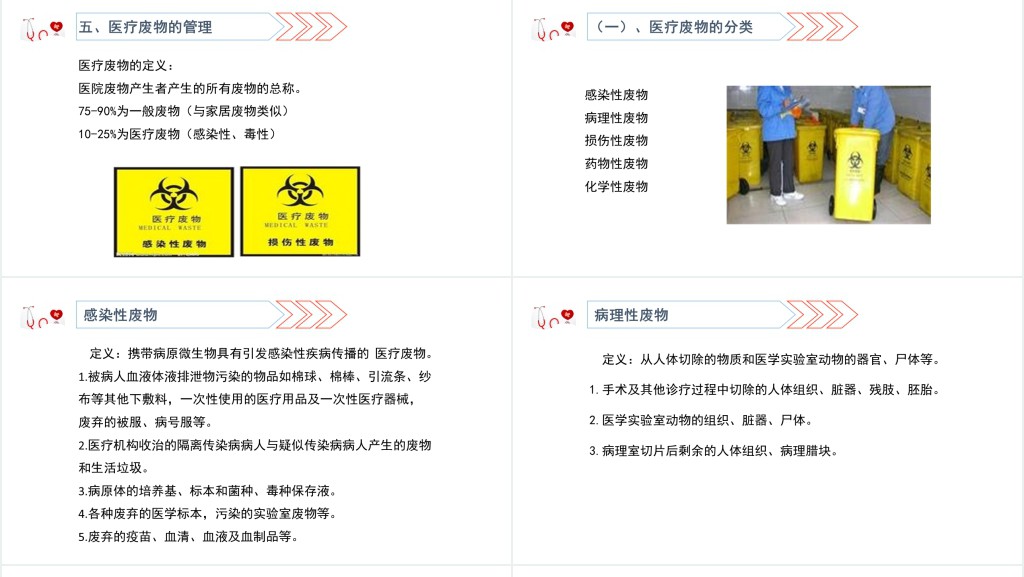 医院感染基础知识培训PPT清新医疗风医学知识培训通用PPT