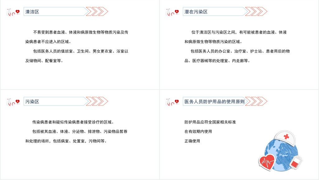医院感染基础知识培训PPT清新医疗风医学知识培训通用PPT