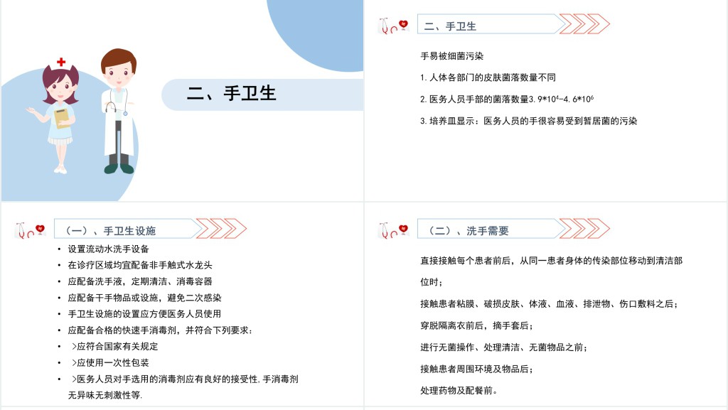 医院感染基础知识培训PPT清新医疗风医学知识培训通用PPT