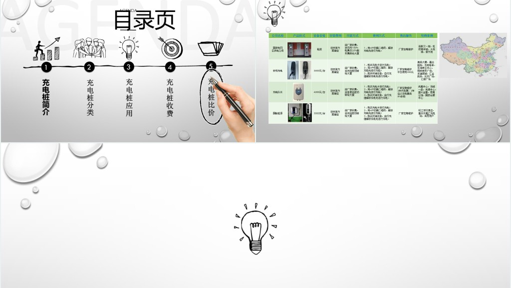 充电桩分析报告