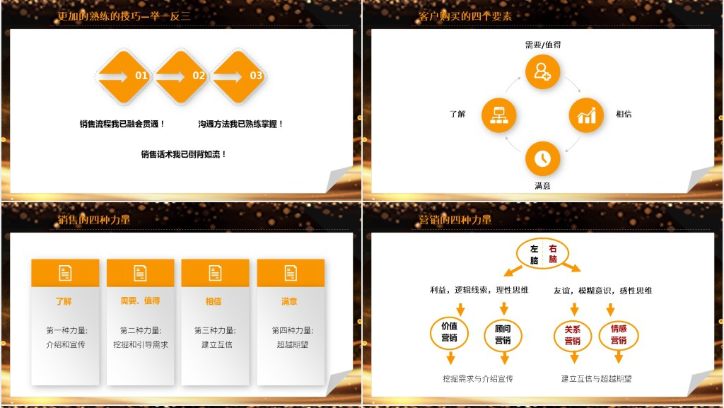 保险销售技巧和话术技能培训PPT课件