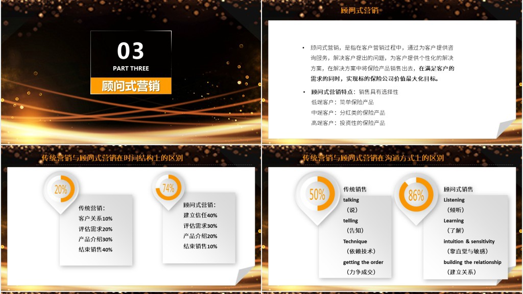 保险销售技巧和话术技能培训PPT课件