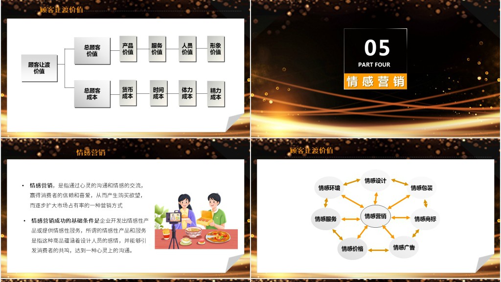 保险销售技巧和话术技能培训PPT课件