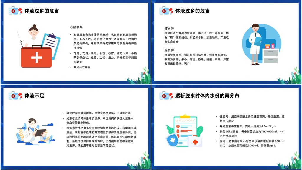 血液透析患者水分控制的管理PPT课件