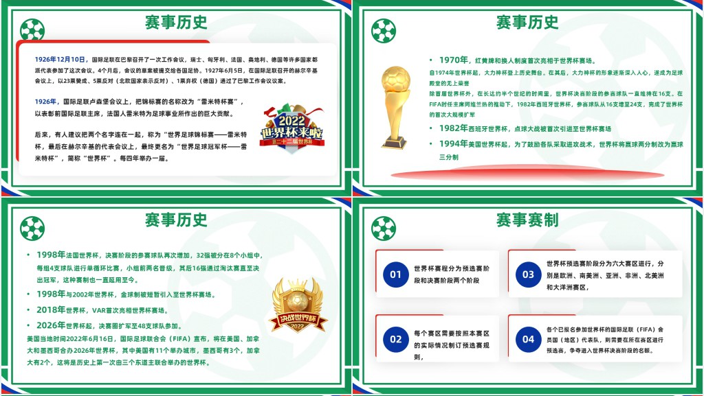 卡塔尔世界杯知识PPT课件