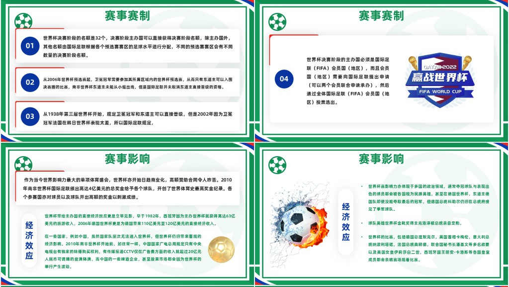 卡塔尔世界杯知识PPT课件