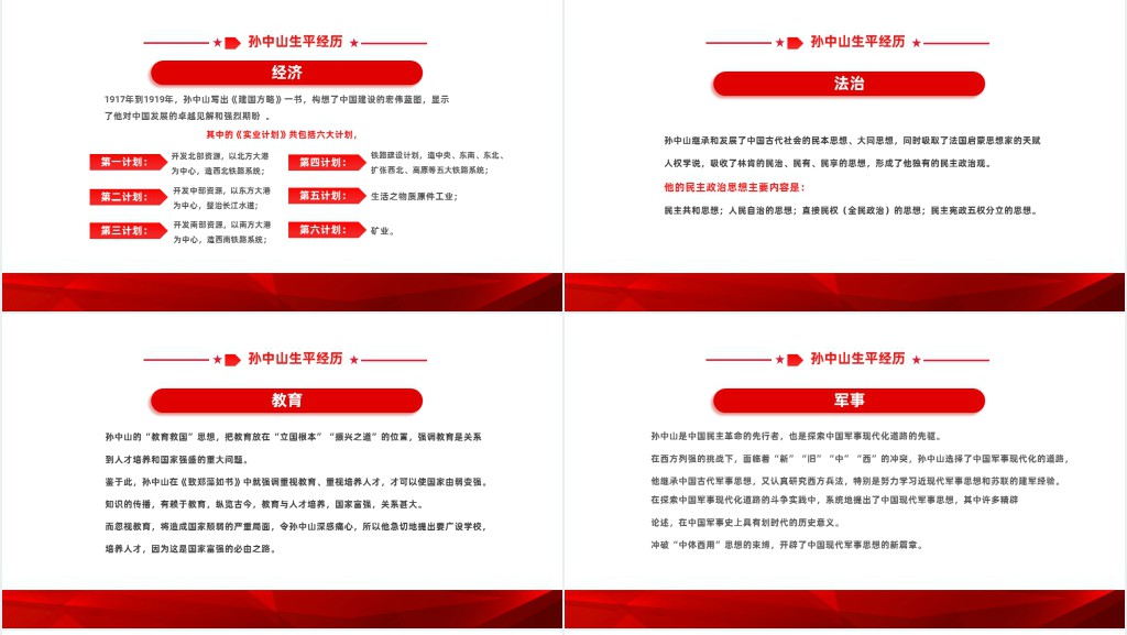 孙中山与辛亥革命PPT党课 孙中山与辛亥革命PPT党课