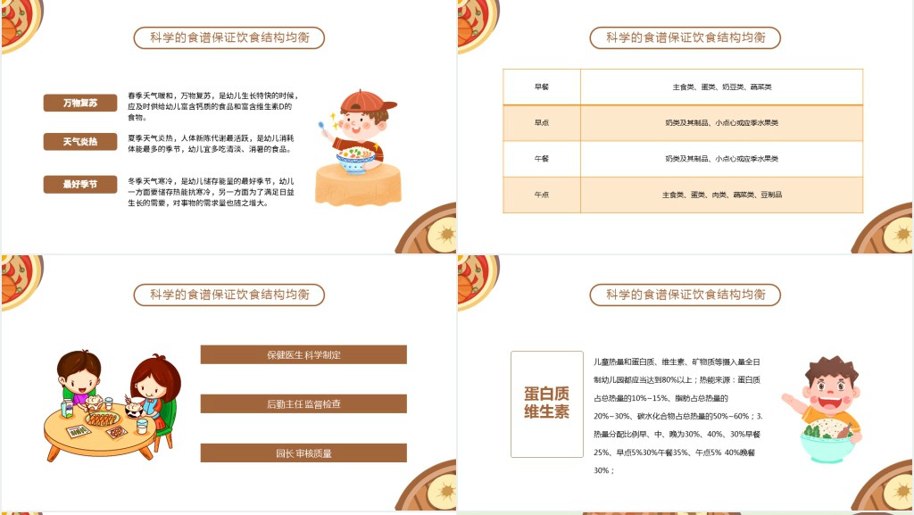 幼儿园膳食委员会PPT课件