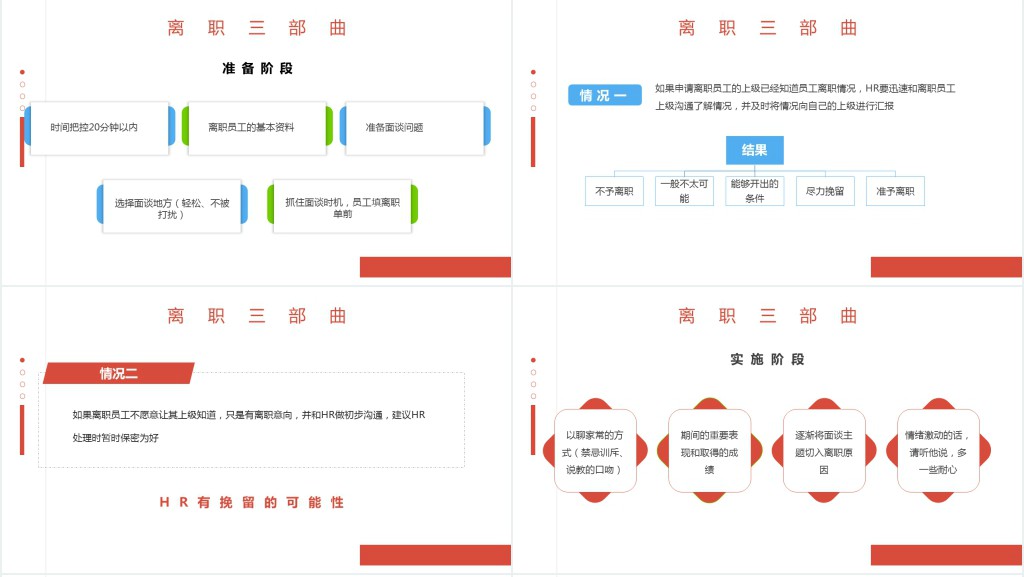 如何做好员工离职面谈PPT蓝色简约风公司企业如何做好员工离职面谈培训课件