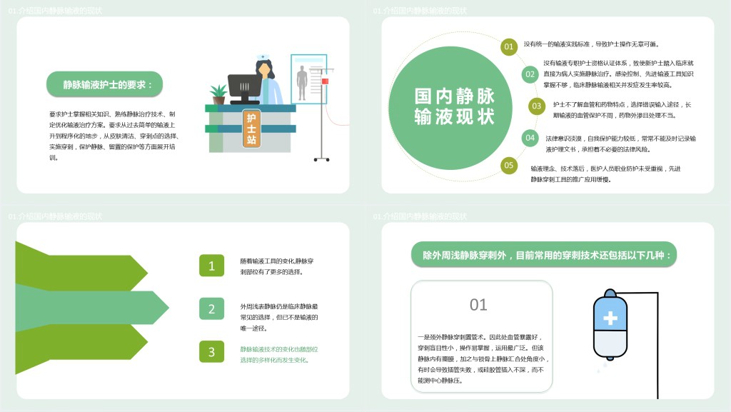 清新简约医学输液安全问题培训PPT模板